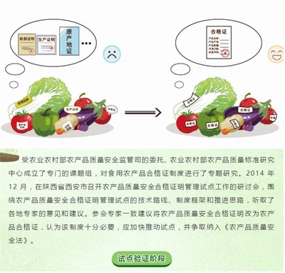 【本级政策解读】【图片解读】食用农产品合格证制度基本内涵