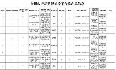 海南公布13批次不合格食品名单 涉及洗涤剂、兽药残留和理化指标不合格