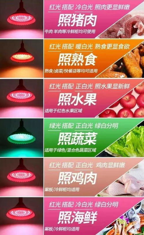 锦绣大地市场完成1600余盏生鲜灯改造，促进工艺品销售环境升级